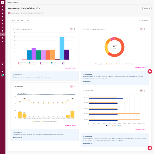 I Evaluated The 7 Best HR Analytics Software Tools For 2026 i-evaluated-the-7-best-hr-analytics-software-tools-for-2026